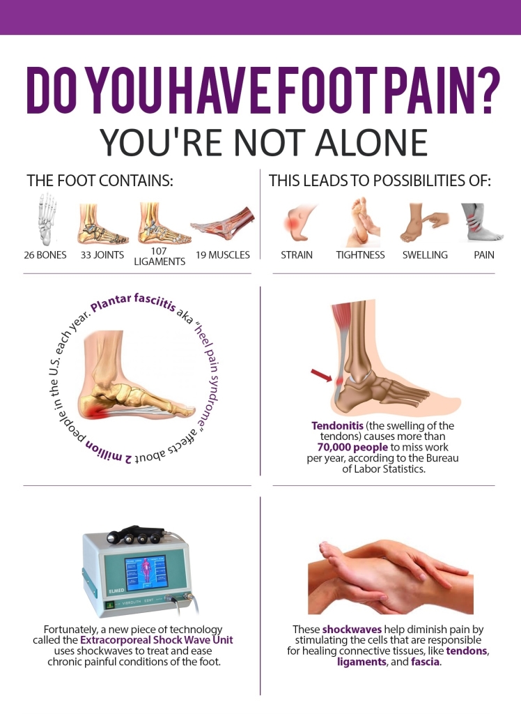 Plantar fasciitis physical therapy treatment information